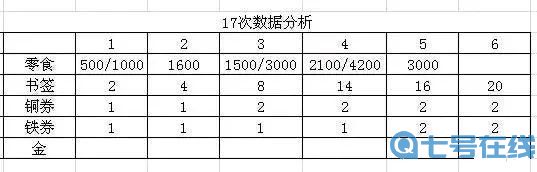 全民学霸捉迷藏活动攻略