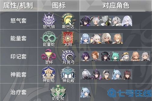 深空之眼刻印搭配推荐表 全角色搭配什么刻印套装好