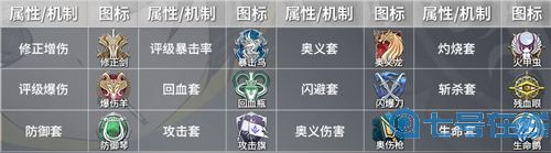 深空之眼刻印搭配推荐表 全角色搭配什么刻印套装好