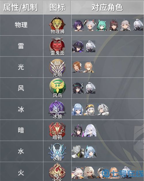 深空之眼刻印搭配推荐表 全角色搭配什么刻印套装好