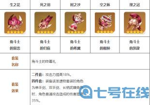 《原神》公子五星圣遗物最强搭配攻略