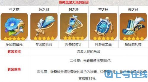 《原神》公子五星圣遗物最强搭配攻略