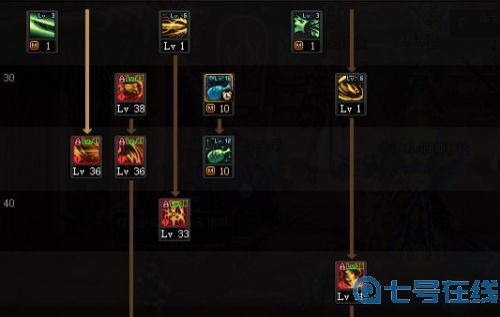 《DNF》龙神100级最快刷图加点攻略2022