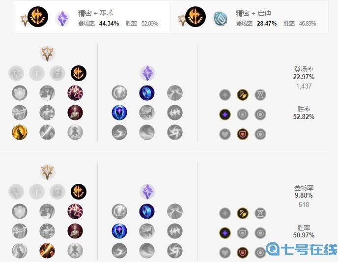 英雄联盟手游EZ符文选择推荐