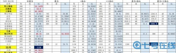 艾尔登法环最强法术排行 老头环什么魔法伤害最高最好用