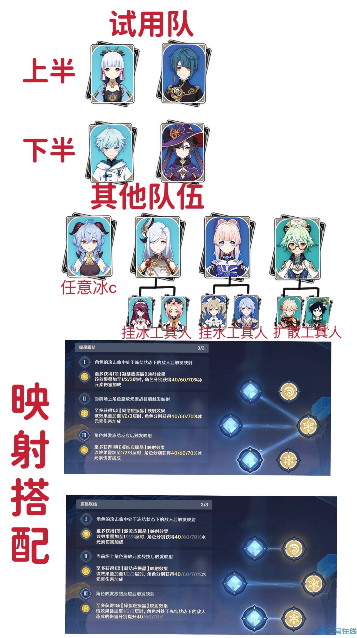 《原神》振晶的研究第六天满分挑战攻略