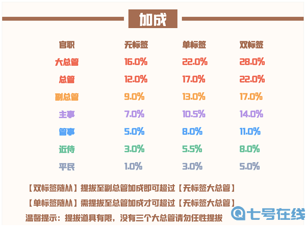 爱江山更爱美人流光殿绮梦浮生搭配攻略