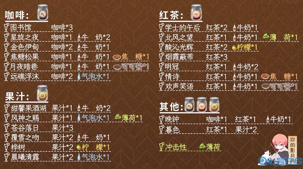 《原神》曲生酌微梦配方汇总分享