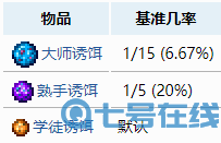 泰拉瑞亚渔夫任务奖励有哪些 渔夫任务奖励大全