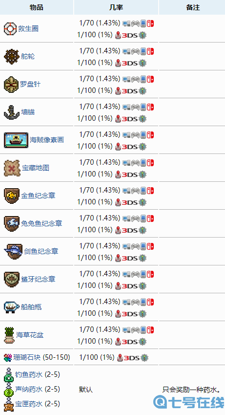 泰拉瑞亚渔夫任务奖励有哪些 渔夫任务奖励大全