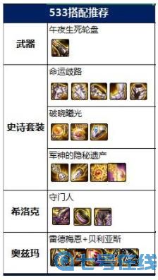 dnf2022男漫游神话怎么选 2022男漫游神话排名及毕业装备搭配推荐