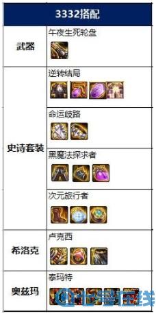 dnf2022男漫游神话怎么选 2022男漫游神话排名及毕业装备搭配推荐