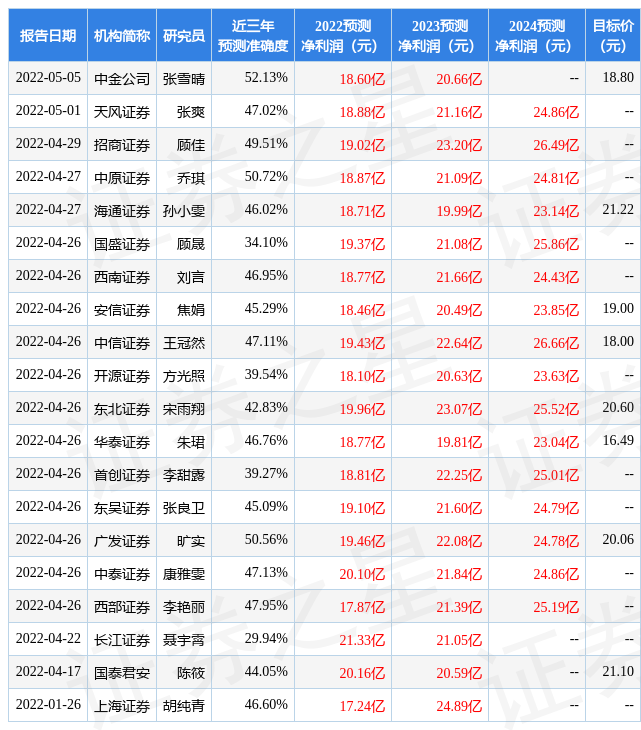 2022年5月13日完美世界(002624)发布公告！