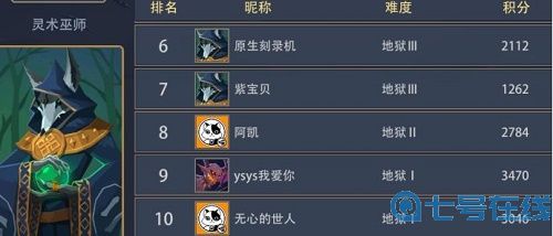 恶魔秘境英雄排行最新一览2022