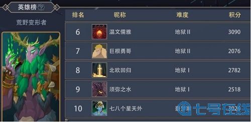 恶魔秘境英雄排行最新一览2022