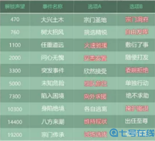 叫我大掌柜蜀山事件选择攻略