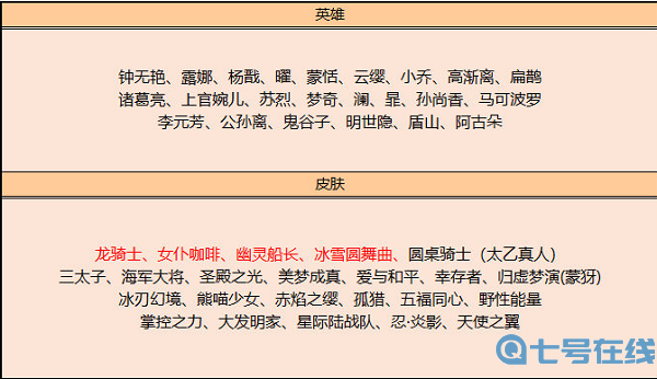 王者荣耀5.19碎片商店更新一览