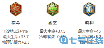 王者荣耀S27白起出装分享