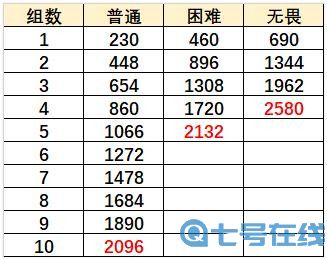 原神烈焰灭却之地怎么打 原神无尽骤战烈焰灭却之地阵容打法攻略