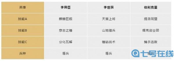 文明与征服六大阵营英雄阵容搭配分享