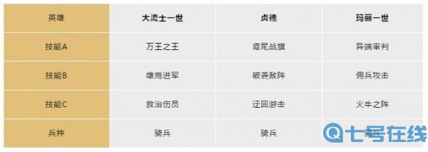 文明与征服六大阵营英雄阵容搭配分享