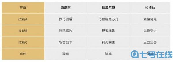 文明与征服六大阵营英雄阵容搭配分享