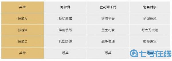 文明与征服六大阵营英雄阵容搭配分享