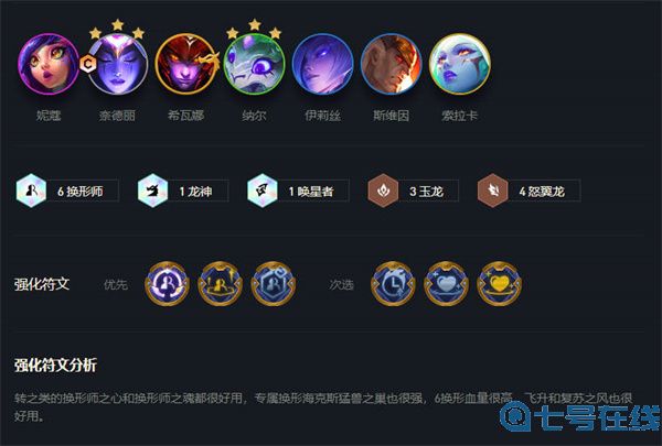 云顶之弈s7最强阵容排行图解