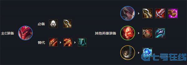 云顶之弈s7最强阵容排行图解