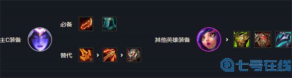 云顶之弈s7最强阵容排行图解