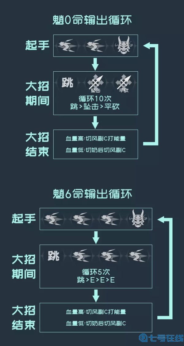 原神五点着陆法极限难度怎么打 原神五点着陆法极限难度通关攻略