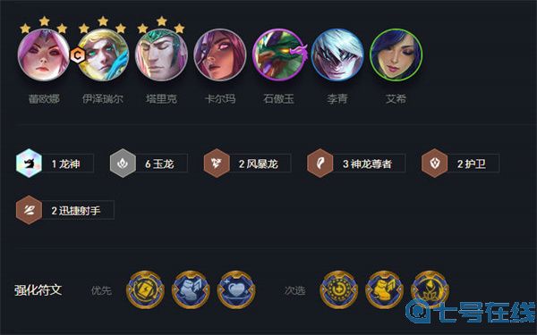 云顶之弈s7最强阵容排行图解