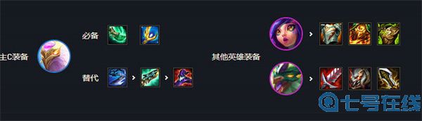 云顶之弈s7最强阵容排行图解