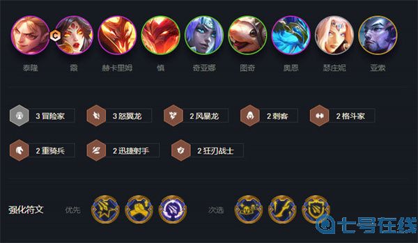 云顶之弈s7最强阵容排行图解