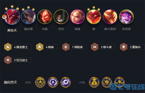 云顶之弈s7最强阵容排行图解