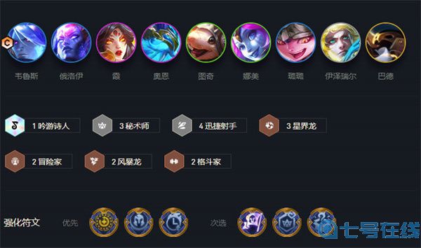 云顶之弈s7最强阵容排行图解
