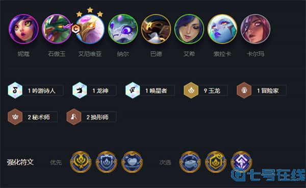 云顶之弈s7最强阵容排行图解