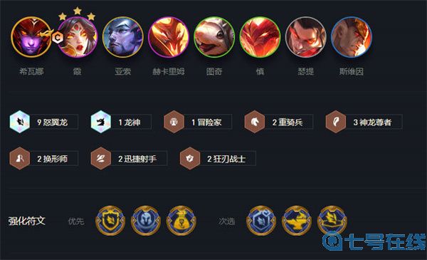 云顶之弈s7最强阵容排行图解