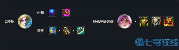 云顶之弈s7最强阵容排行图解