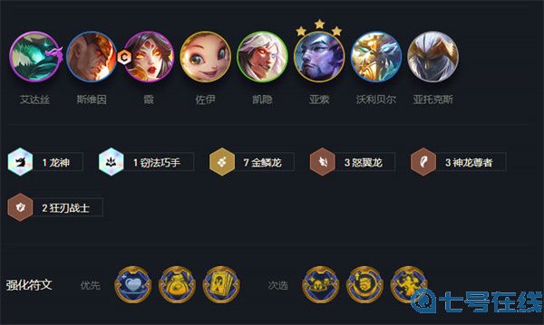 云顶之弈s7最强阵容排行图解