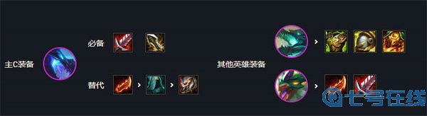 云顶之弈s7最强阵容排行图解