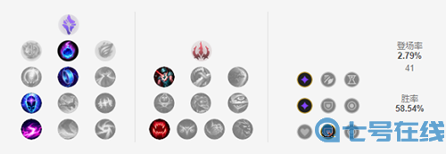 英雄联盟手游大头出装连招推荐