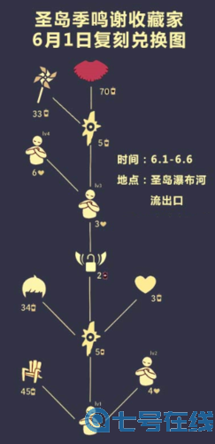 光遇小风车在哪里换2