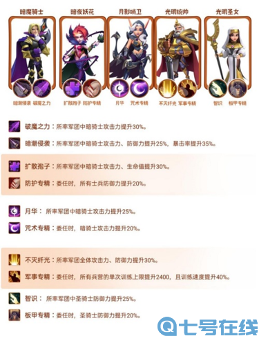 指尖领主暗骑士阵容搭配推荐1