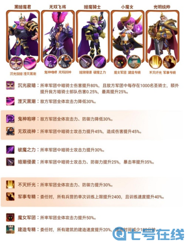 指尖领主暗骑士阵容搭配推荐4