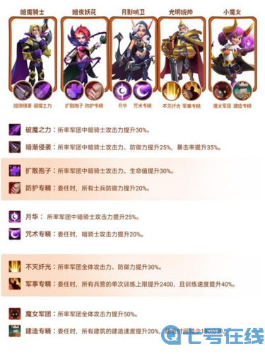 指尖领主暗骑士阵容搭配推荐2