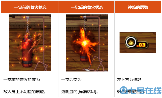 dnf异端审判者怎么玩 2022异端审判者连招思路及职业详解