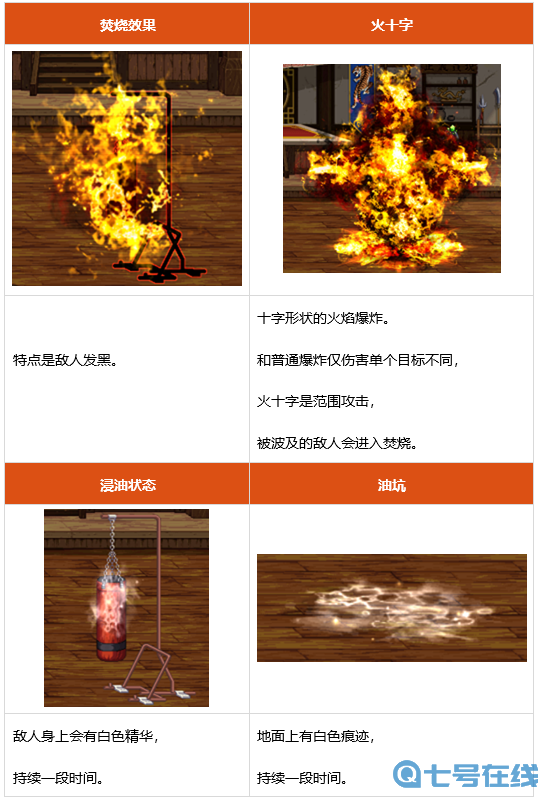 dnf异端审判者怎么玩 2022异端审判者连招思路及职业详解