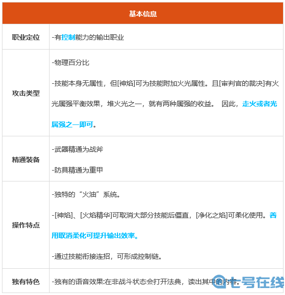 dnf异端审判者怎么玩 2022异端审判者连招思路及职业详解