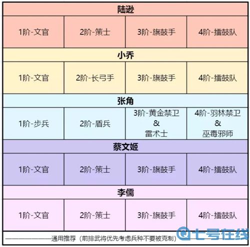 卧龙吟2陆逊阵容怎么玩 陆逊阵容搭配攻略